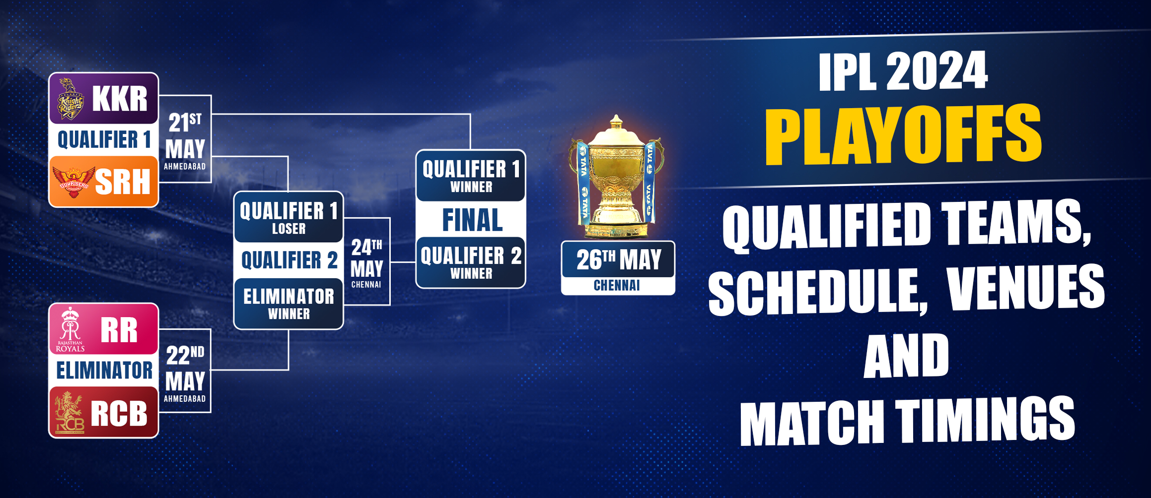 IPL 2024 Playoffs: Qualified Teams, Schedule, Venues and Match Timings